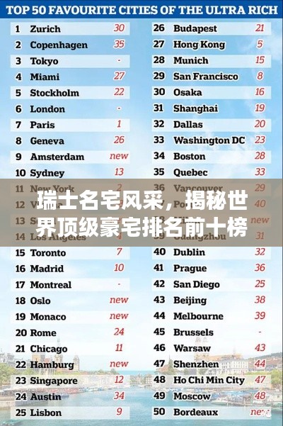 瑞士名宅风采,揭秘世界顶级豪宅排名前十榜单!