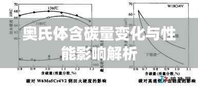 奥氏体含碳量变化与性能影响解析