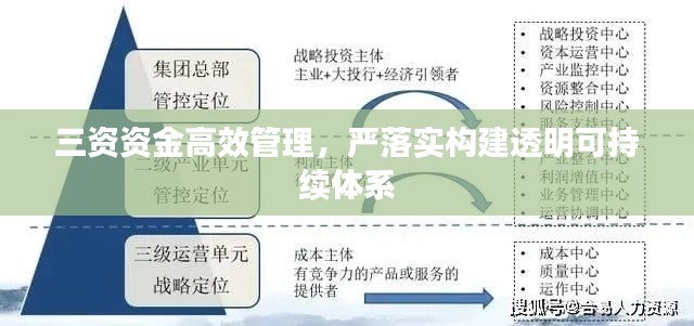三资资金高效管理,严落实构建透明可持续体系