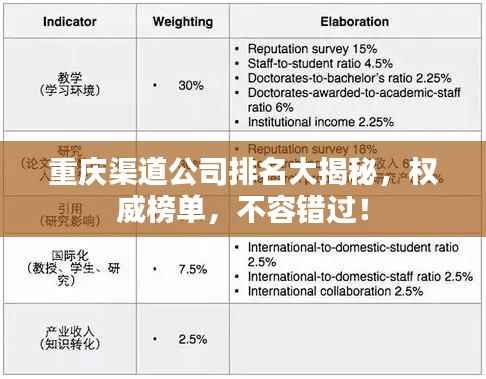 重庆渠道公司排名大揭秘，权威榜单，不容错过！